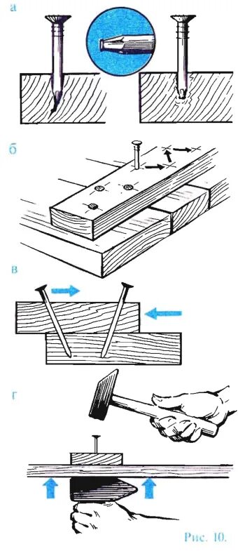 Гвозди под углом. Схема забивания гвоздей. Соединение на гвоздях. Соединение досок гвоздями. Гвоздевое соединение деревянных элементов.