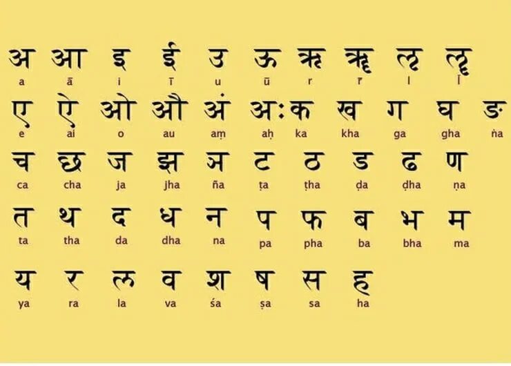 Древний индийский буквы. Алфавит санскрита деванагари. Индийская письменность санскрит. Древний санскрит алфавит. Алфавит санскрита с транскрипцией.