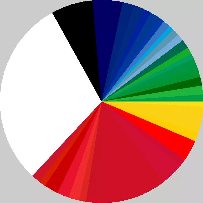Pie color