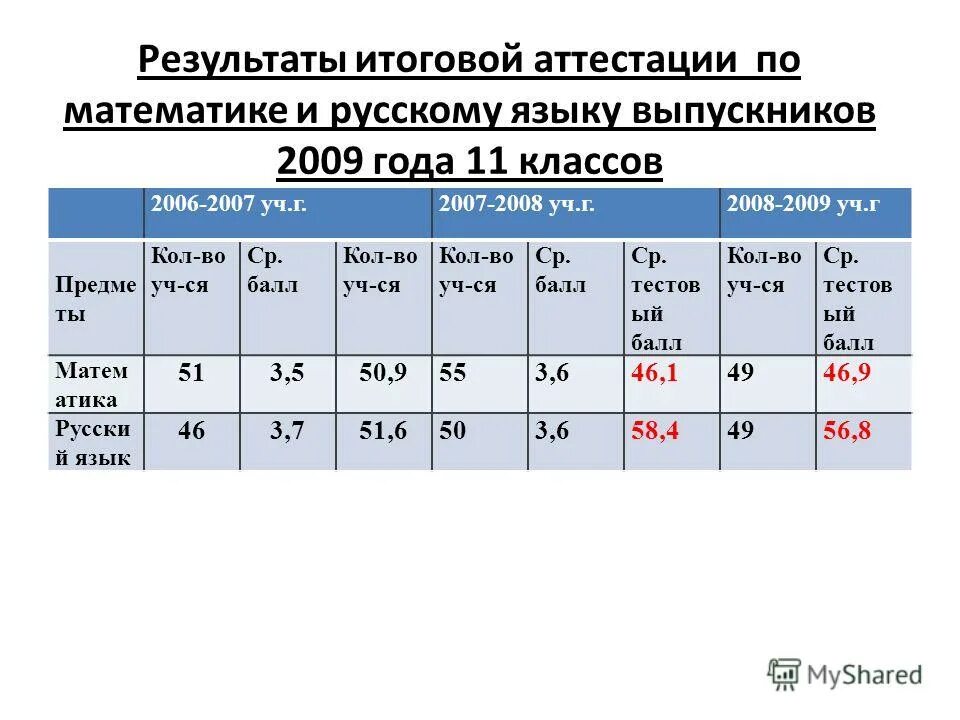 Характеристика классу на конец учебного года