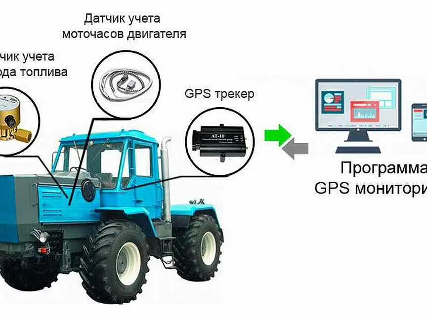 Датчики контроля трактора т 150. Трактор системы ГЛОНАСС. Датчик ГЛОНАСС для тракторов. Контроль топлива на тракторе.