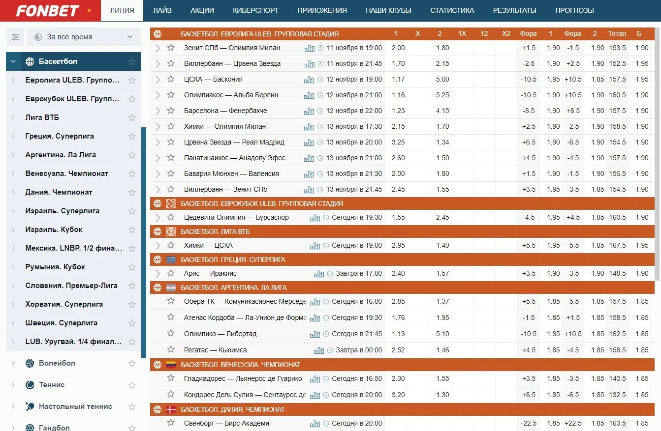 Фонбет. Скрины ставок Фонбет. Статистика ставок Фонбет. Фонбет линия баскетбол. Фонбет баскетбол линия