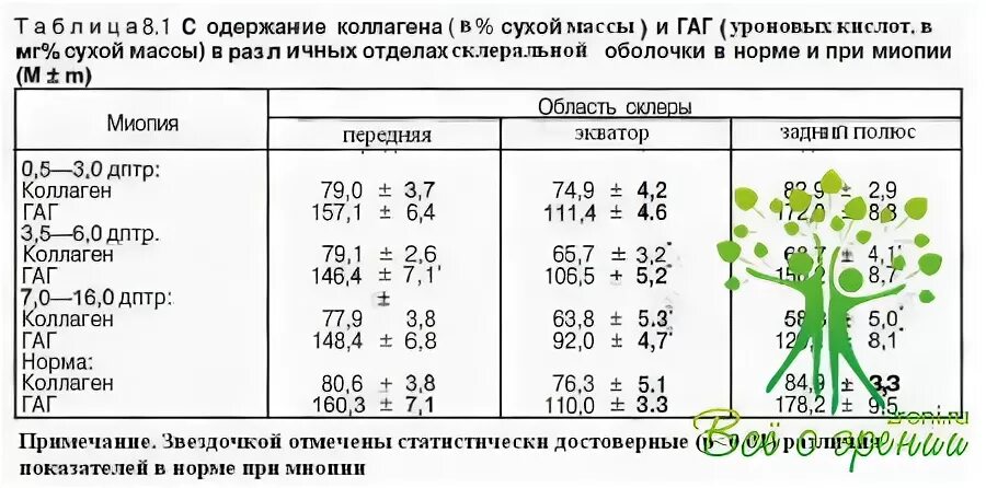 Высокое содержание коллагена. Коллаген в продуктах таблица. Содержание коллагена в продуктах питания таблица. Сколько коллагена в курице. Коллаген содержание в продуктах таблица.