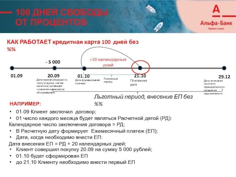 Минимальный платеж по карте альфа банка