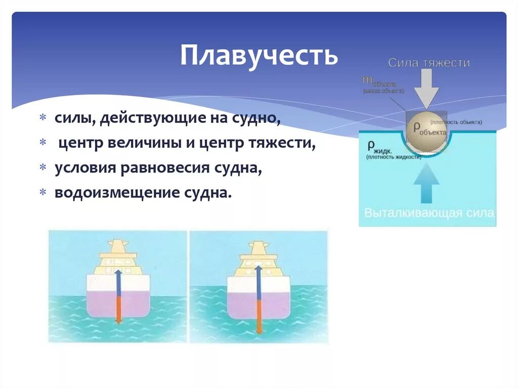 Сила тяжести действует на судно. Плавучесть судна. Силы действующие на судно. Сила плавучести судна это. Силы действующие на корабль.