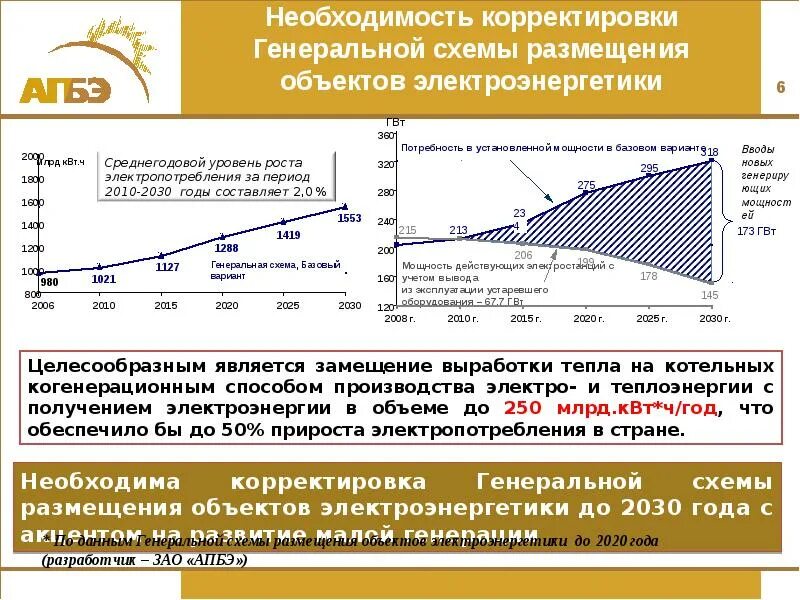 Перспективы развития электроэнергетики. Объекты электроэнергетики перечень. Генеральной схеме размещения объектов электроэнергетики до 2035. Объекты электроэнергетики это примеры. Генеральная схема размещения объектов электроэнергетики до 2035 года.