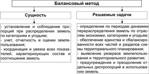 Учет и анализ сущность