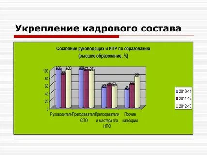Кадровое укрепление