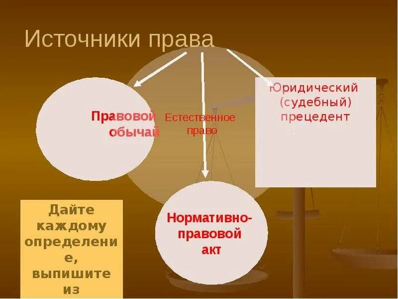 Судебный прецедент это кратко. Источники права. правовой прецедент как источник права.