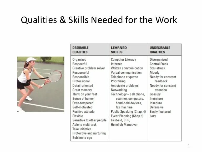 Skills qualities. Skill quality. Personal skills примеры. Personal qualities skills примеры. Self качества.