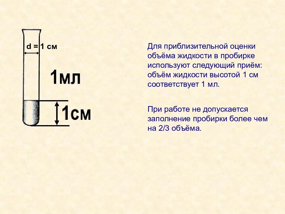 Сколько мл в пробирке