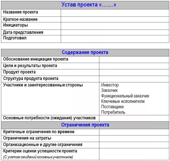 Пример устава проекта. Устав проекта. Структура устава проекта. Устав проекта проекта это что. Устав проекта пример.