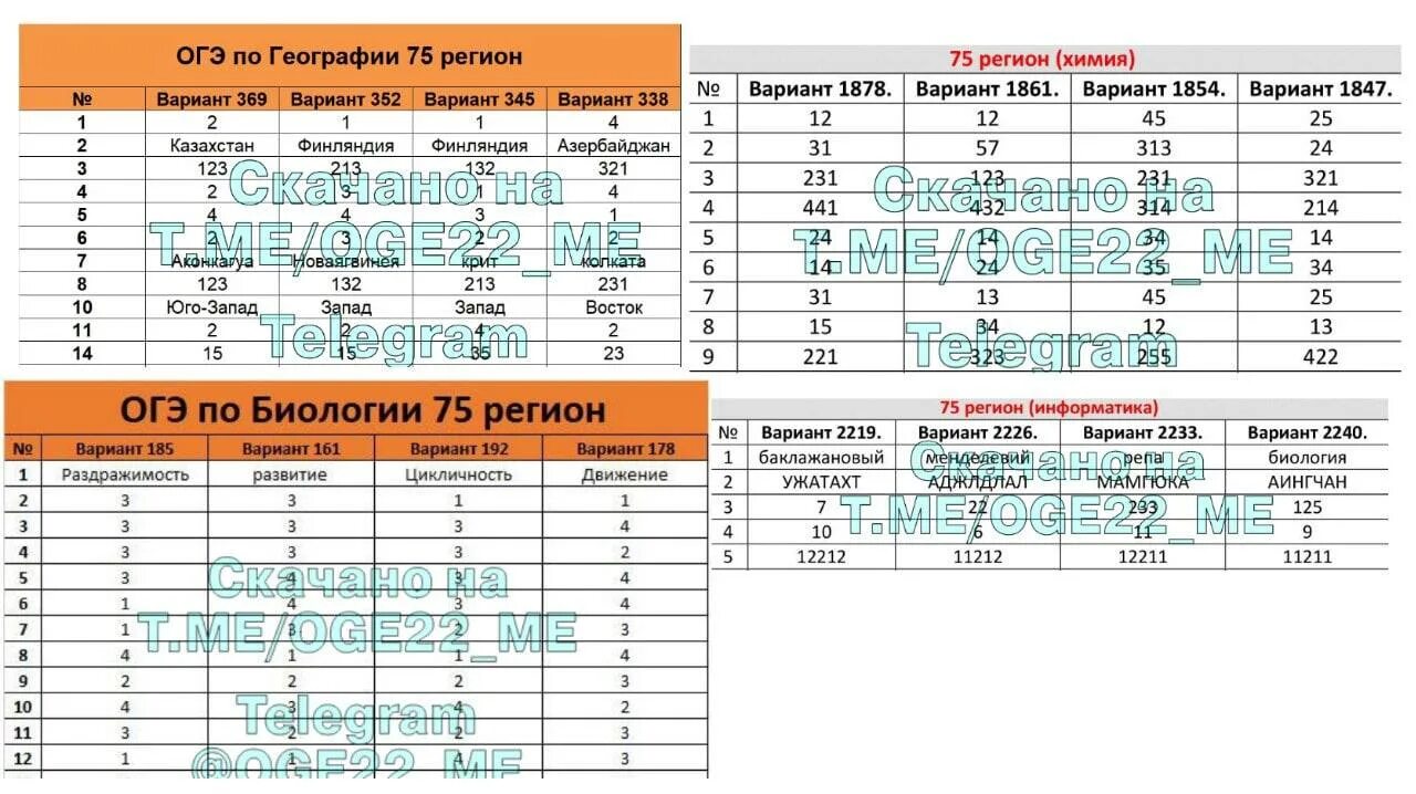 Огэ по информатике 4 вариант. Ответы ОГЭ. ОГЭ Информатика 2022. Информатика уравнения ОГЭ. Ответы ОГЭ Информатика 2022.