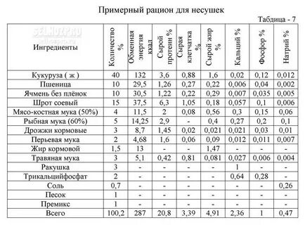 Норма муки в день