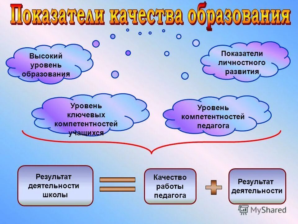 3 класс уровень образования. Уровни компетенций. компетенции учащихся на технологии. самая высокая степень образования. уровни образования.