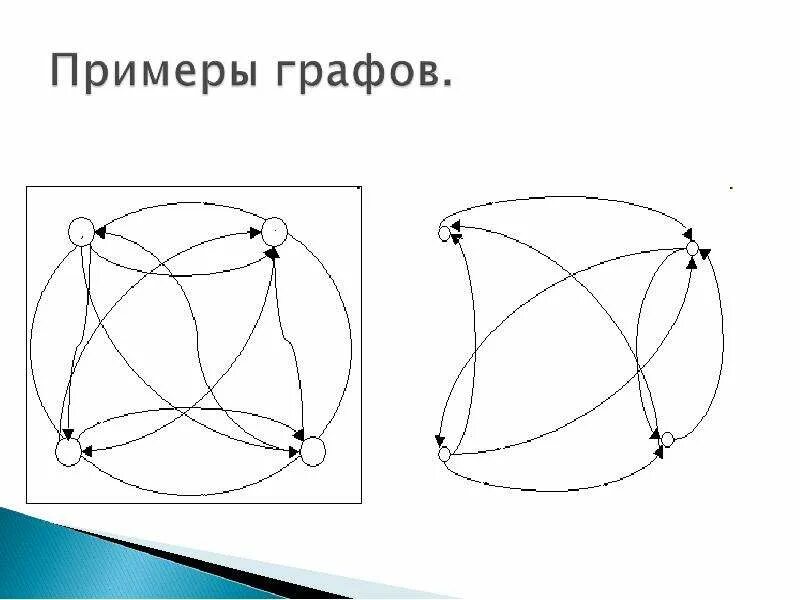 С помощью графов можно моделировать. Способы задания графов. Задачи с помощью графов. Решение задач с помощью графов задания.