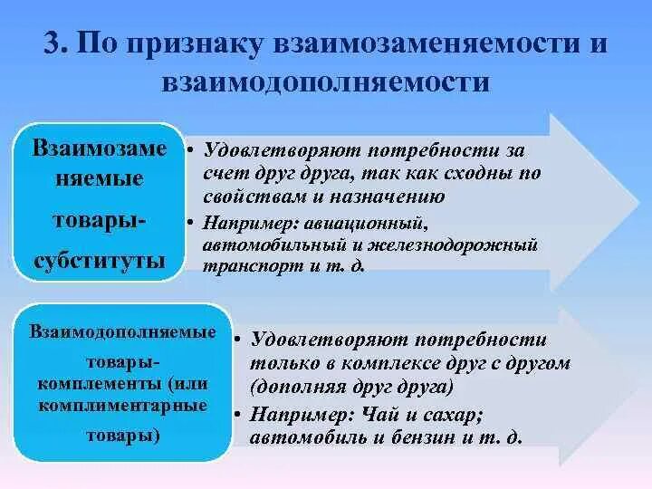 Удовлетворяетпотребности за счёт других. Удовлетворяет свои потребности за счёт других. Общественные потребности удовлетворяемые за счет природы. Товары которые удовлетворяют сходные потребности пример. Удовлетворения потребности в свободе