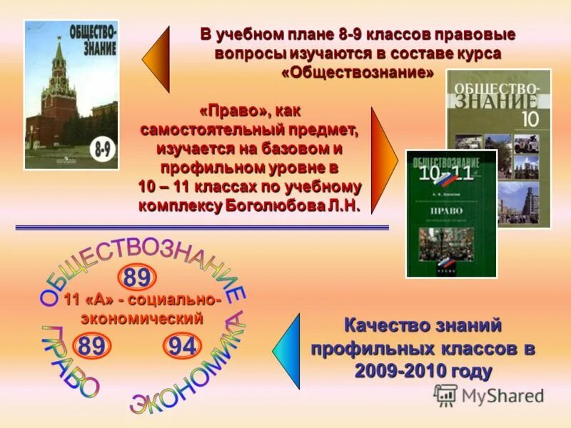 Основная образовательная программа обществознание. Названия курсов обществознание. обществознание экономика право. факультатив по обществознанию 9 класс. название для электива по обществознанию.