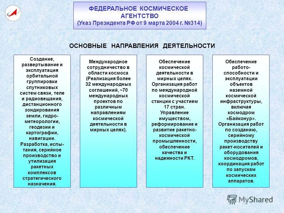 орбитальная группировка космических аппаратов. космический корабль инфографика. российская космическая программа. организация космической деятельности. космическая деятельность.