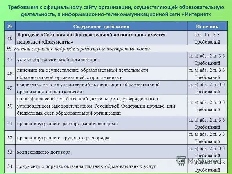 Согласно требованиям действующего законодательства