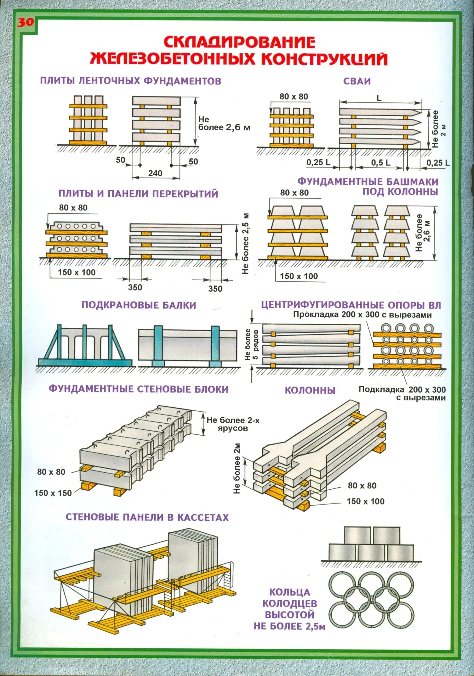Правила погрузки грузов. Схемы складирования сборных железобетонных конструкций. Схема складирования жб плит. Схема складирования ж/б балки. Схема складирования железобетонных плит.