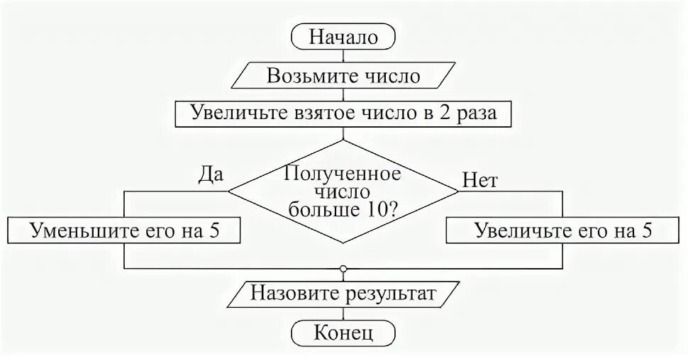 Взяв число это