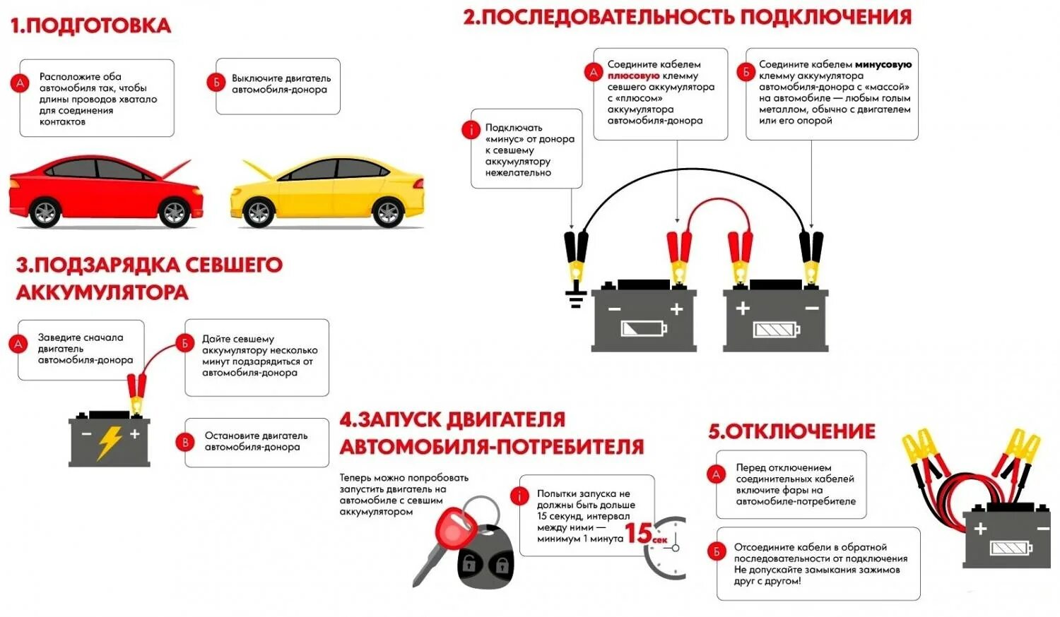 Схема подключения проводов для прикуривания автомобиля. Схема подключения АКБ прикуривание автомобиля. Как зарядить аккумулятор автомобиля от другого автомобиля правильно. Схема подключения проводов при прикуривании аккумулятора.