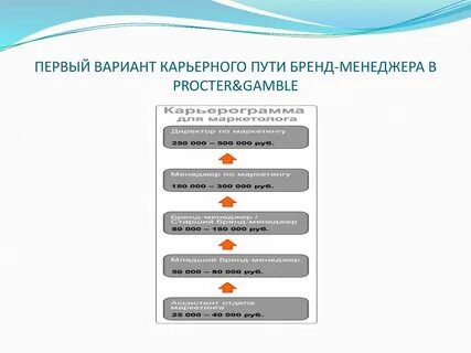Индивидуальной карьеры