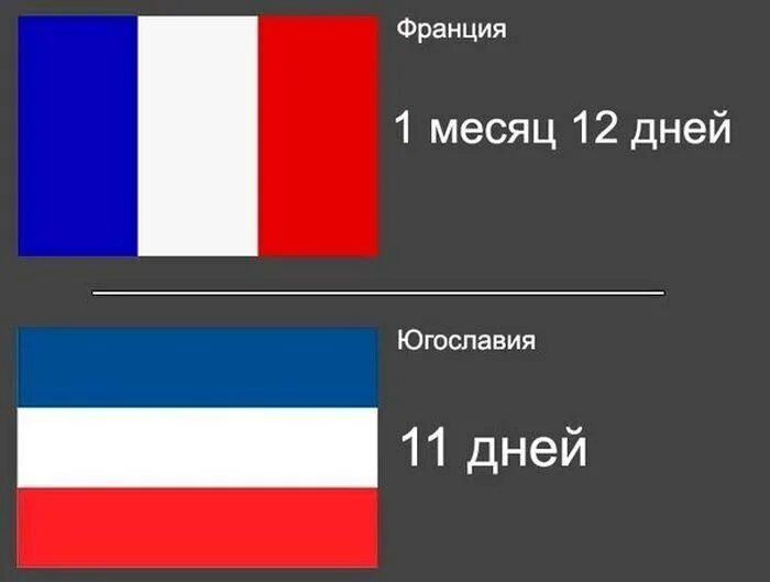За сколько дней сдалась. Сколько держались страны во второй мировой войне. союзники во второй мировой войне. франция против германии во второй мировой.
