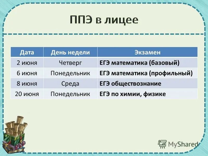 Расписание егэ 022. План общемтаом и природа. Гидролиз растворов солей таблица. Среда егэ. Среда егэ.