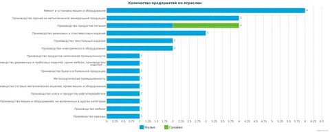 Отрасль новые слова