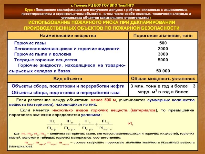 При какой концентрации взрывопожароопасных веществ. Классификация горючих жидкостей. Категории горючих материалов на производственных объектах. Категории пожарной безопасности помещений. Опасные производственные объекты пожарная безопасность.