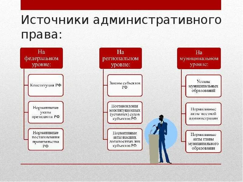 Какой из перечисленных видов не входит
