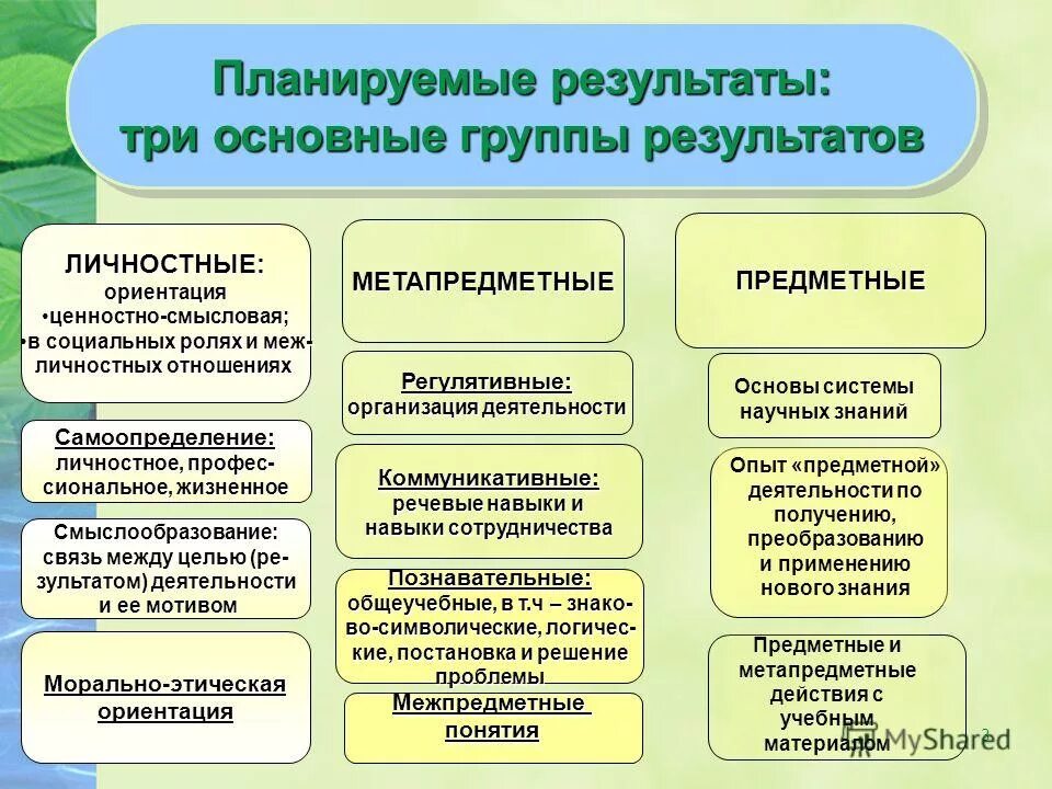 Какие планируемые результаты есть. Планируемые результаты примеры. планируемые результаты урока. открытие нового знания планируемые результаты. предметные планируемые результаты.