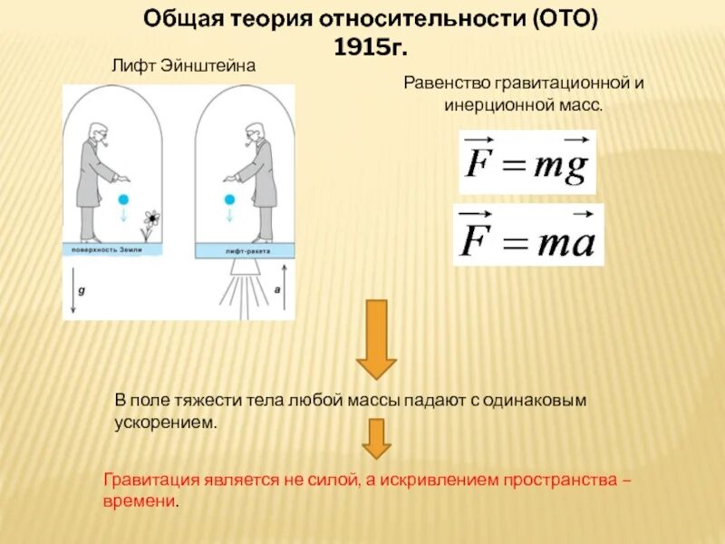 Любое время относительно. Теория относительностт. Теория относительности. Общая теория относительности. Теория относительности Эйнштейна.