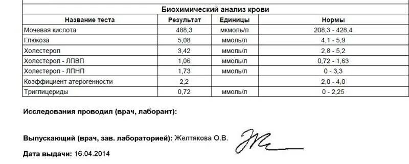 Кровь у мужчины из мочевого. Мочевая кислота показатели нормы. Мочевая кислота норма у женщин в крови после 60 лет норма. Анализ крови мочевая кислота норма у мужчин. Показатели мочевой кислоты в крови норма у женщин.