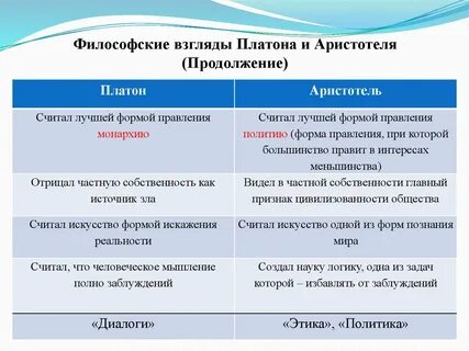 С чем платон сравнивал композицию речи