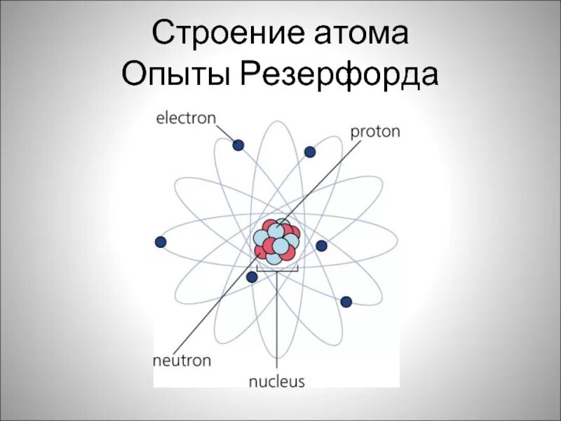 Строение атома опыты резерфорда презентация. Строение атома Резерфорда. Строение атома по мнению Резерфорда. Опыт Резерфорда строение атома. Атом Резерфорда 11 класс.