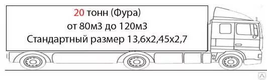 Внутренние габариты фуры 20 тонн тент. Габариты фуры 20 тонн тент. Габариты кузова фуры 20 тонн тент. Ширина кузова фуры 20 тонн.