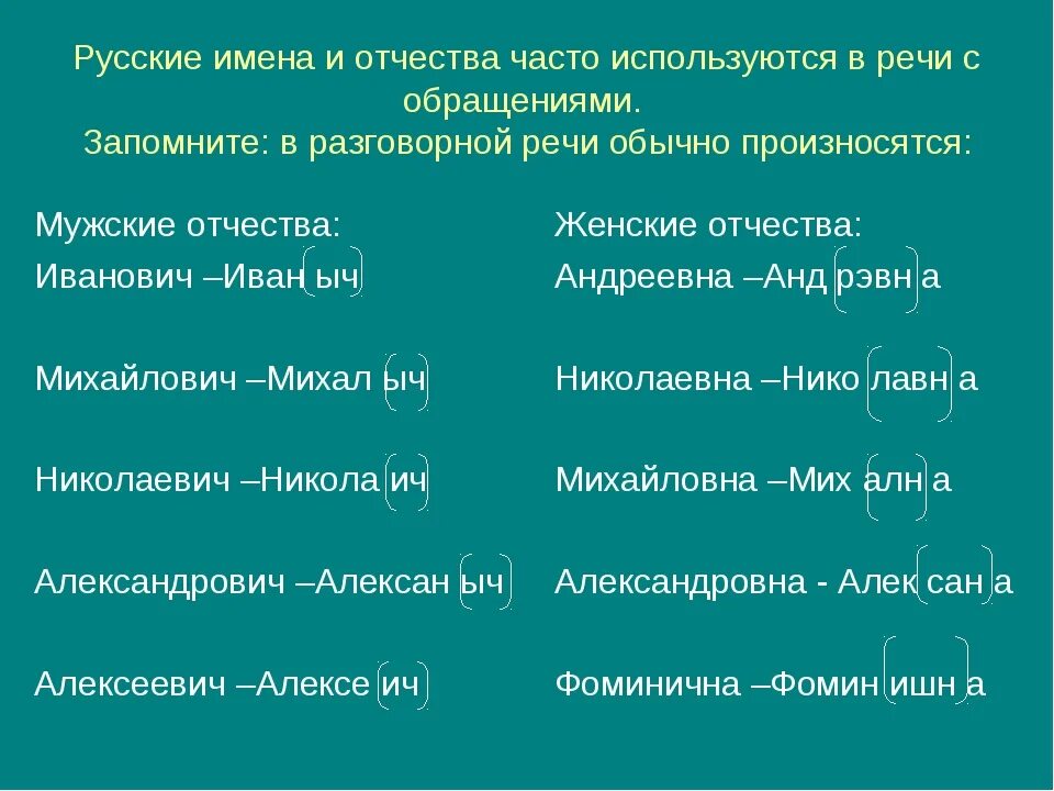 Отчества мужские. Имя отчество. Русские имена и отчества. Русские отчества мужские.