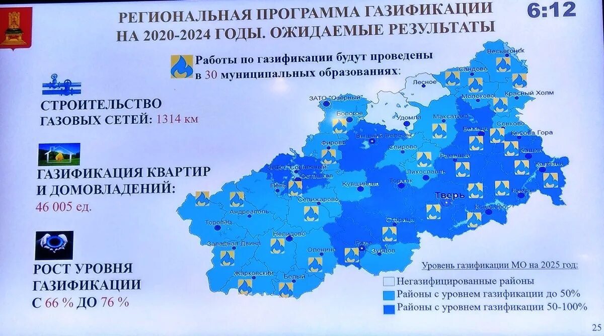 Газификация Тверской области 2020 года схема. Газификация Тверская область карта. Региональная программа газификации. План газификации. Суть этого года 2024 г