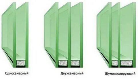 Виды стеклопакетов для пластиковых