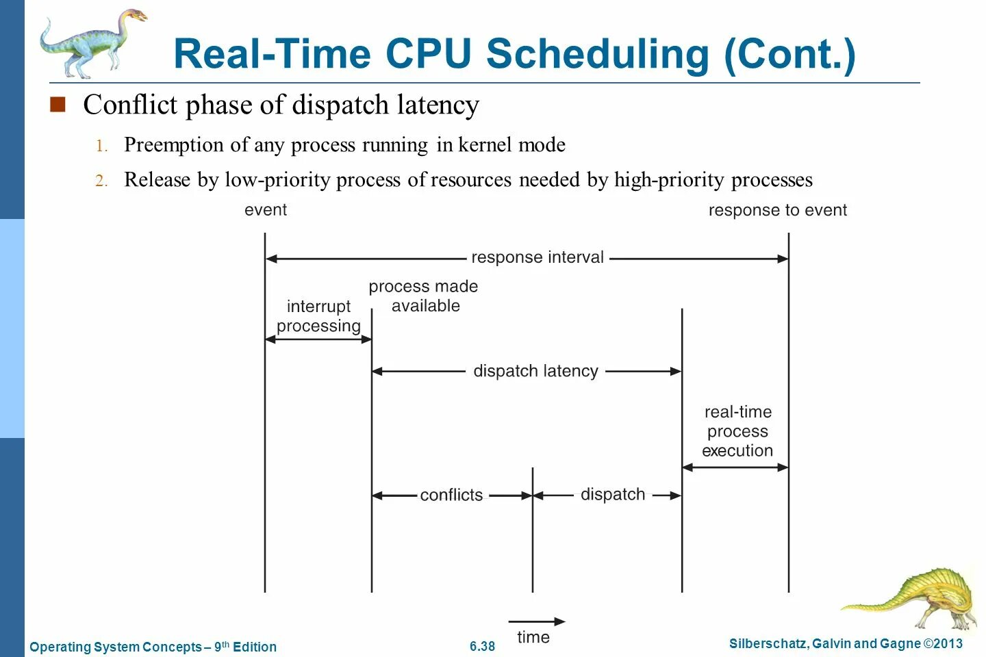 CPU scheduling algorithms:. Low latency ядро. Low latency протокол. Dispatch latency.