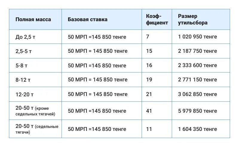 Растаможка авто из Казахстана в Россию. Таможенные пошлины на автомобили. Растаможка авто в Казахстане 2023. Растаможка автомобилей из Казахстана в Россию 2023.