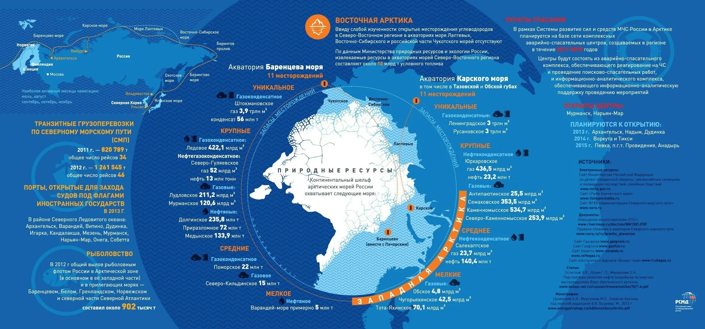 Спасательная карта. Арктика инфографика. Арктическая зона США. Российская Арктика карта. Освоение Арктики инфографика.