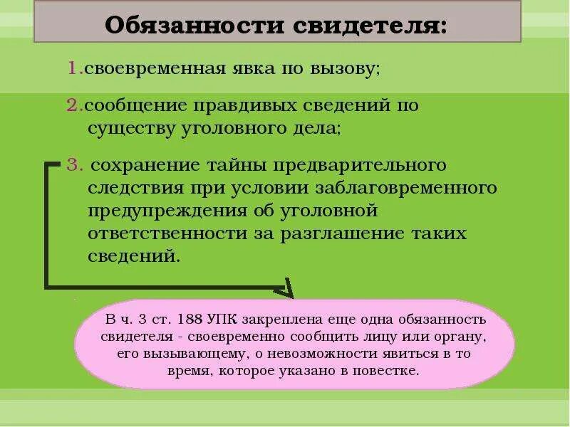 Обязанности свидетеля. Обязанности свидетеля в уголовном процессе. Свидетель как участник уголовного процесса. Обязанности свидетеля УПК. Процессуальный статус свидетеля