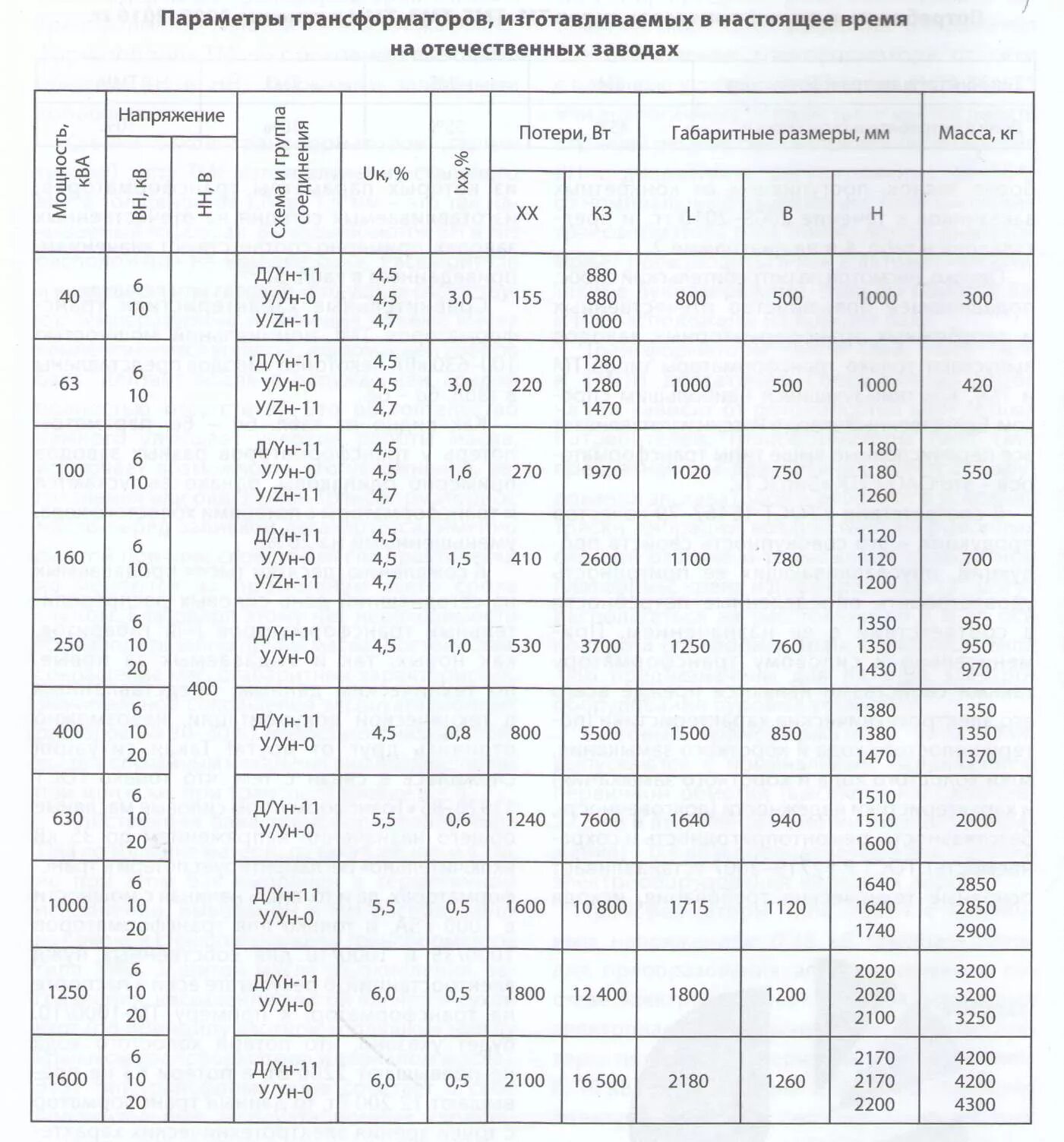 Трансформаторы тока таблица. Каталожные данные трансформаторов таблица. Таблица трансформаторов типа т. Сопротивление обмоток силового трансформатора 10/0.4 кв. Технические данные силовых трансформаторов ТМГ.