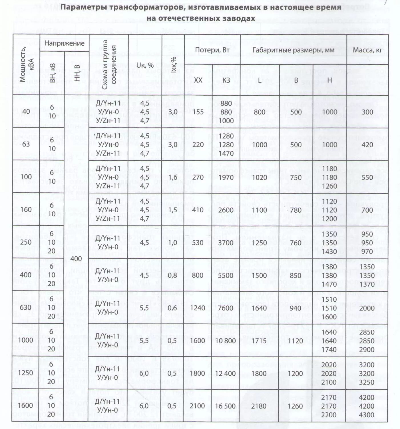 Характеристики трансформаторов 10 кв. Мощности трансформаторов 10/0.4 таблица. силовые трансформаторы 10/0.4 кв таблица. каталожные данные трансформаторов таблица.