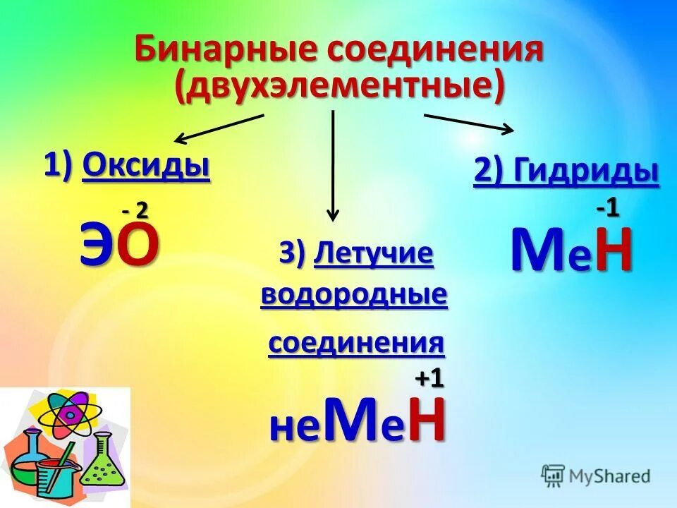 Летучие водородные соединения rh3