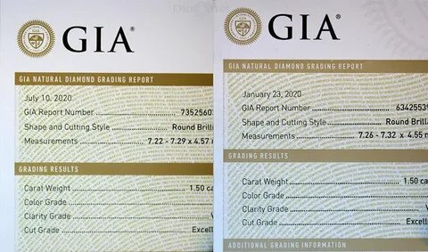 Gia на русском